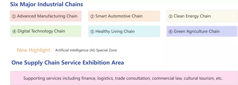 Ir-4 Expo tal-Katina tal-Provvista Toqrob - Opportunitajiet Ġodda għall-Kooperazzjoni tal-Kummerċ Barrani